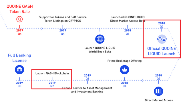 qash new blockchain